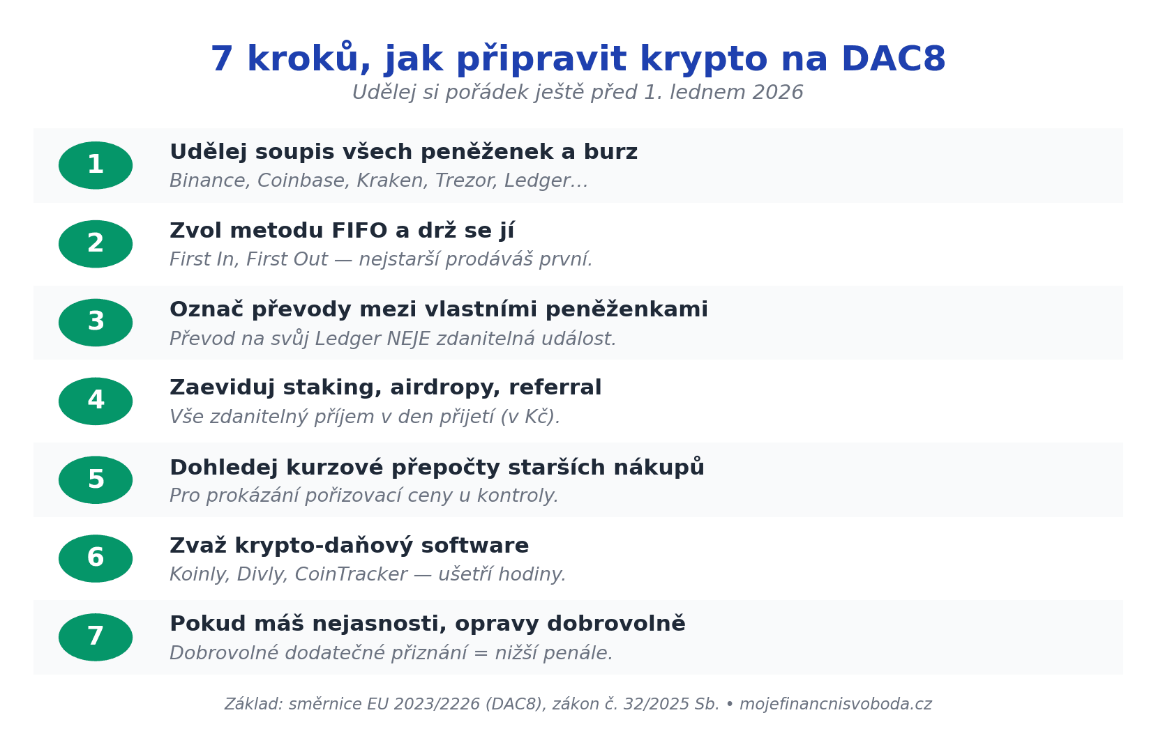 Checklist — 7 kroků, jak připravit krypto evidenci na směrnici DAC8 v roce 2026