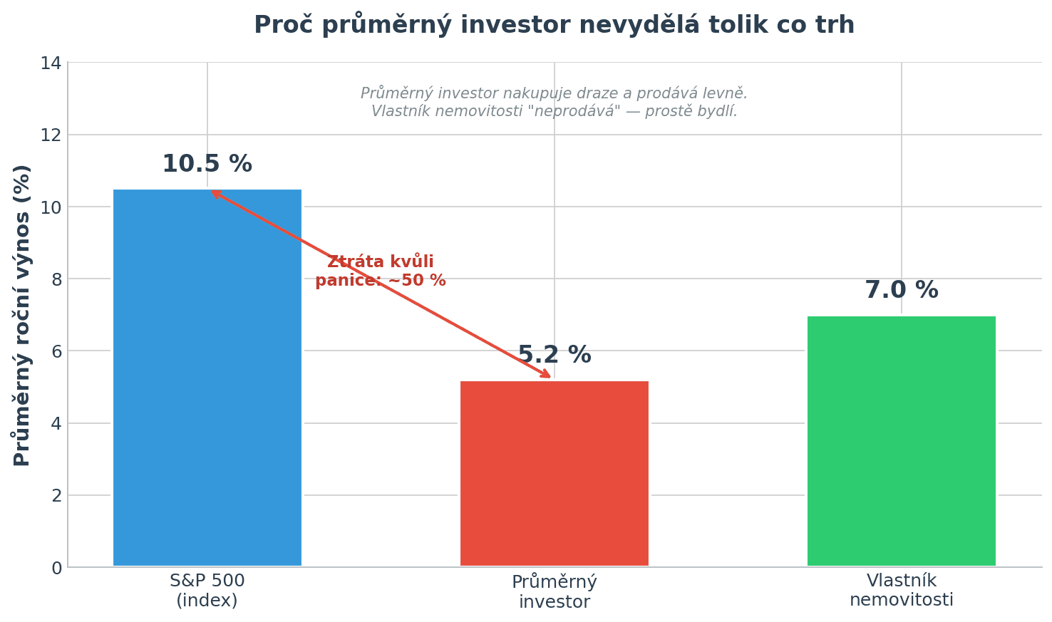 Panika Investora